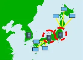 CDNによる自動配信