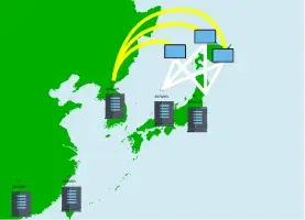 負荷分散によるサーバー安定性